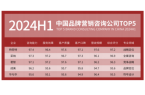 助力企业实现超3000千亿业绩增长开元棋